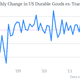 durable goods orders ex transportation 1/2013